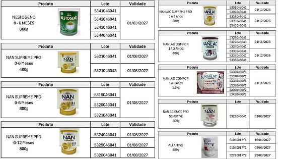 Anvisa suspende lotes de fórmulas infantis após risco de toxina bacteriana