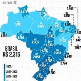 Mato Grosso supera média nacional em renda per capita, aponta IBGE