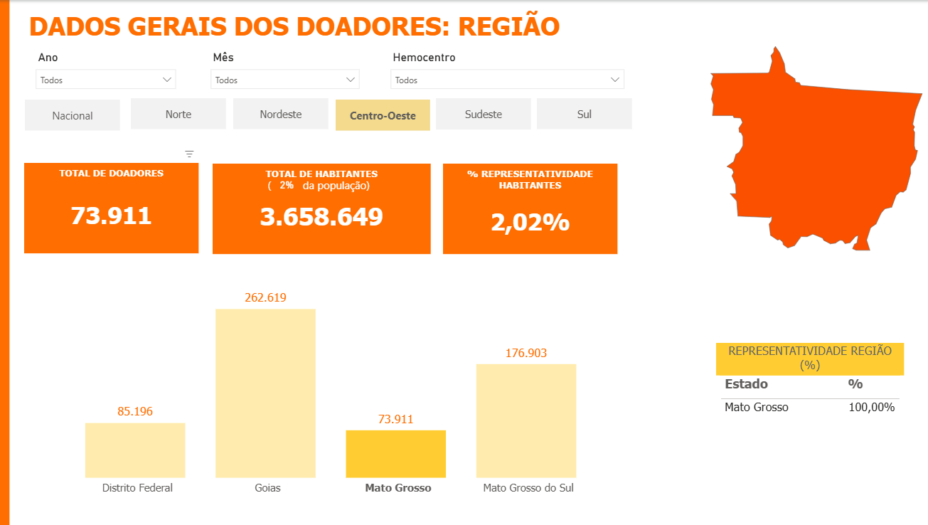 doadores mt