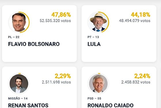 Flávio Bolsonaro; Lula; Eleições 2026; Presidência da República; 